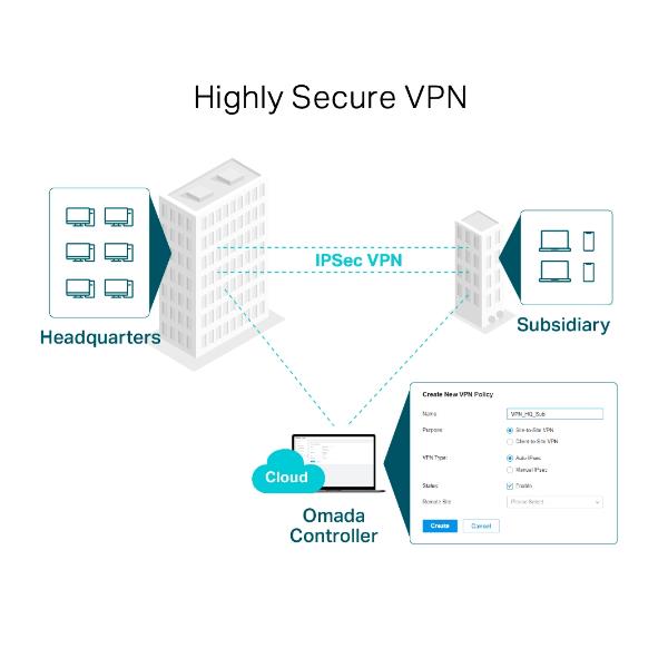 TP-LINK OMADA GATEWAY VPN GIGABIT ER605