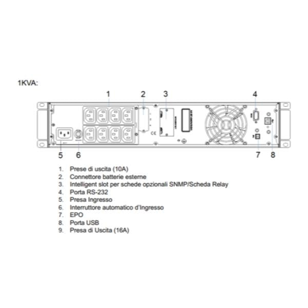 Naicon srl UPS REVERSO 1000VA 1000W ON LINE 325 MM.PROF. EL-REVERSO1000VS