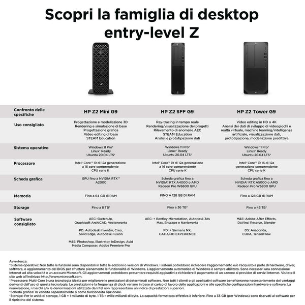 HP Z2 Mini G9 Intel® Core™ i7 i7-14700 32 GB DDR5-SDRAM 1 TB SSD Windows 11 Pro Mini PC Stazione di lavoro AI Workstation Nero